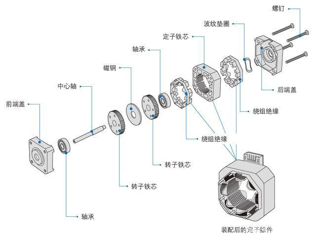 糖心VIGO在线观看電機和進步電機的不同之處