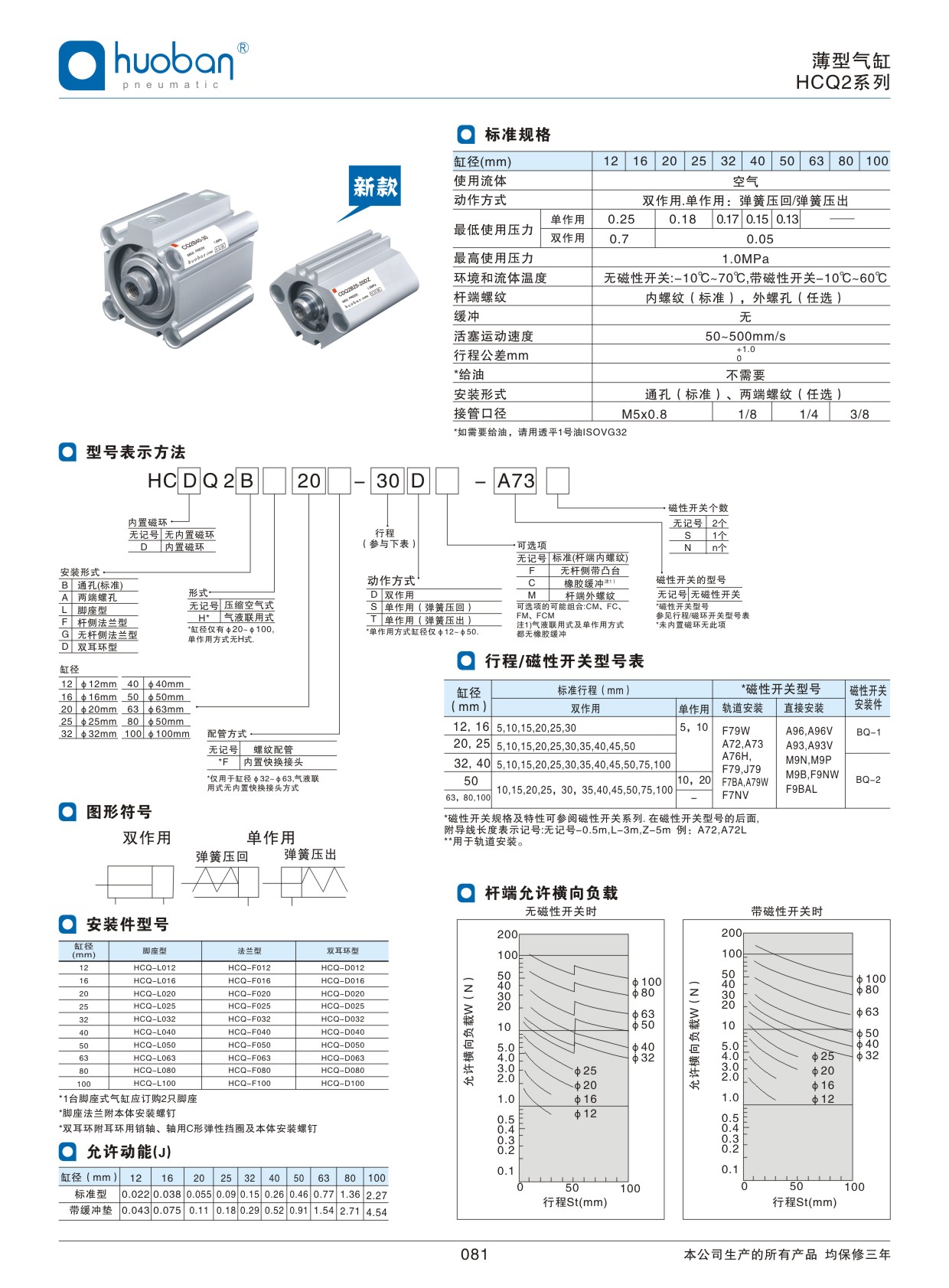 HCQ2薄型氣缸，標準型