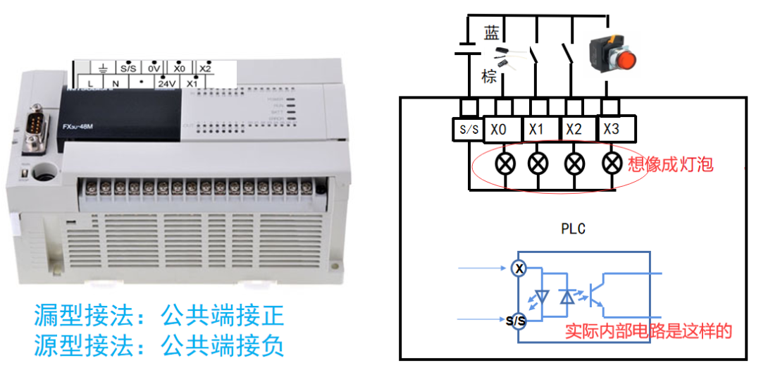 鬆下plc