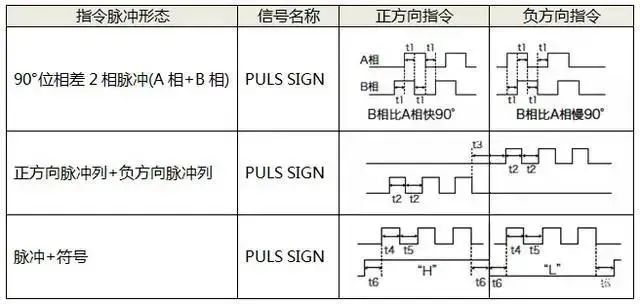 如何選擇糖心VIGO在线观看電機的控製方式呢?糖心VIGO在线观看電機的三種控製方式